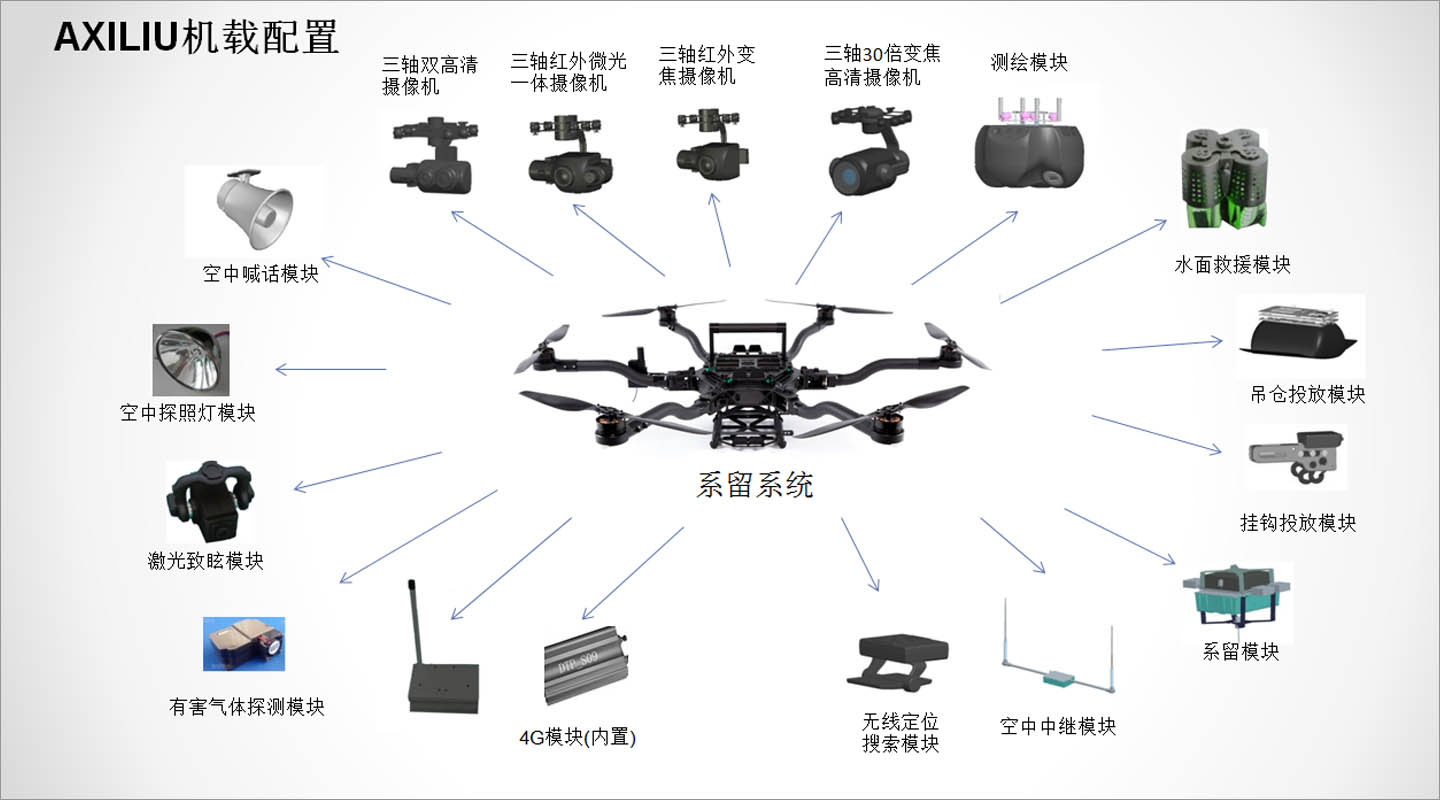 系留無(wú)人機(jī)機(jī)載配置