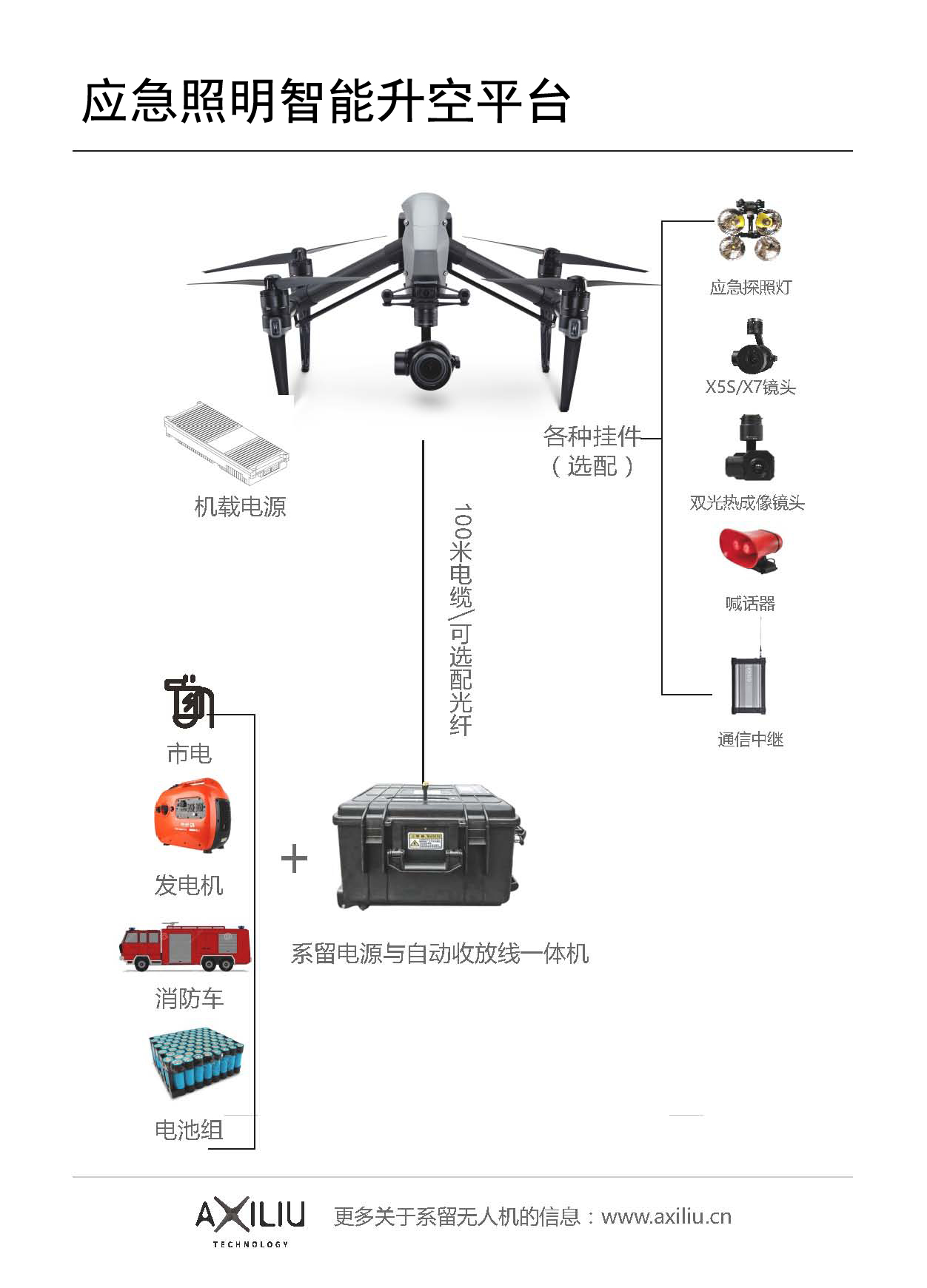 防汛抗旱類應(yīng)急物資采購：應(yīng)急照明智能升空平臺