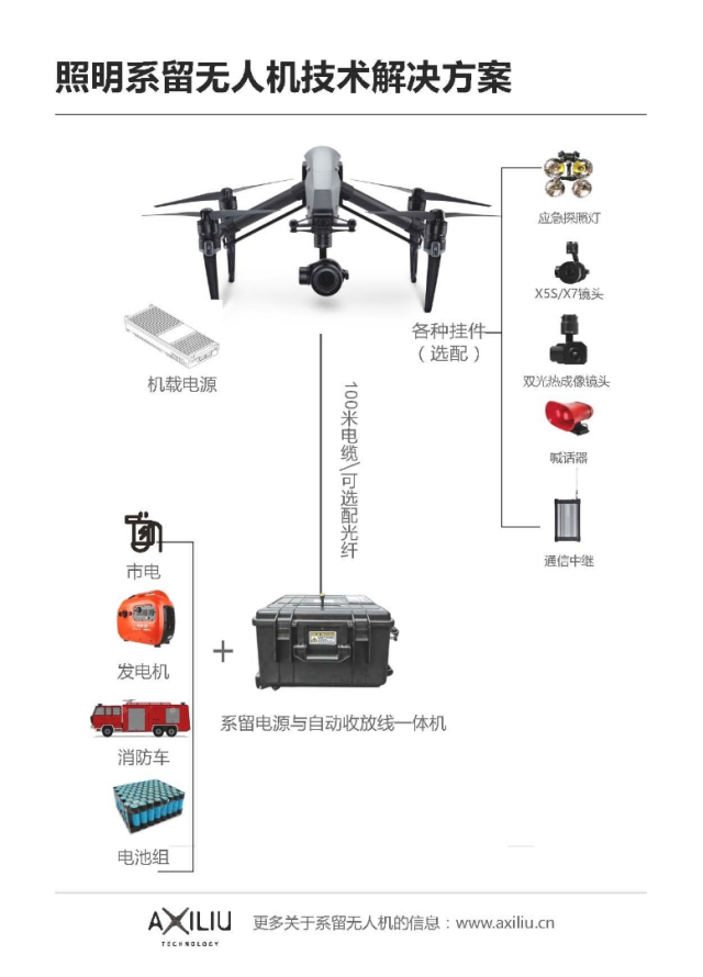 系留照明無人機(jī)