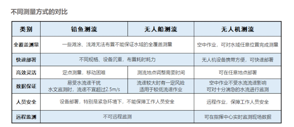 測流無人機(jī)